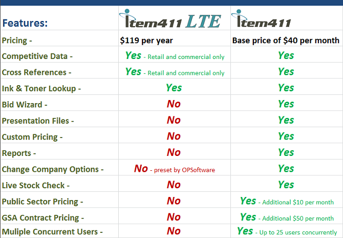 Compare Pricing